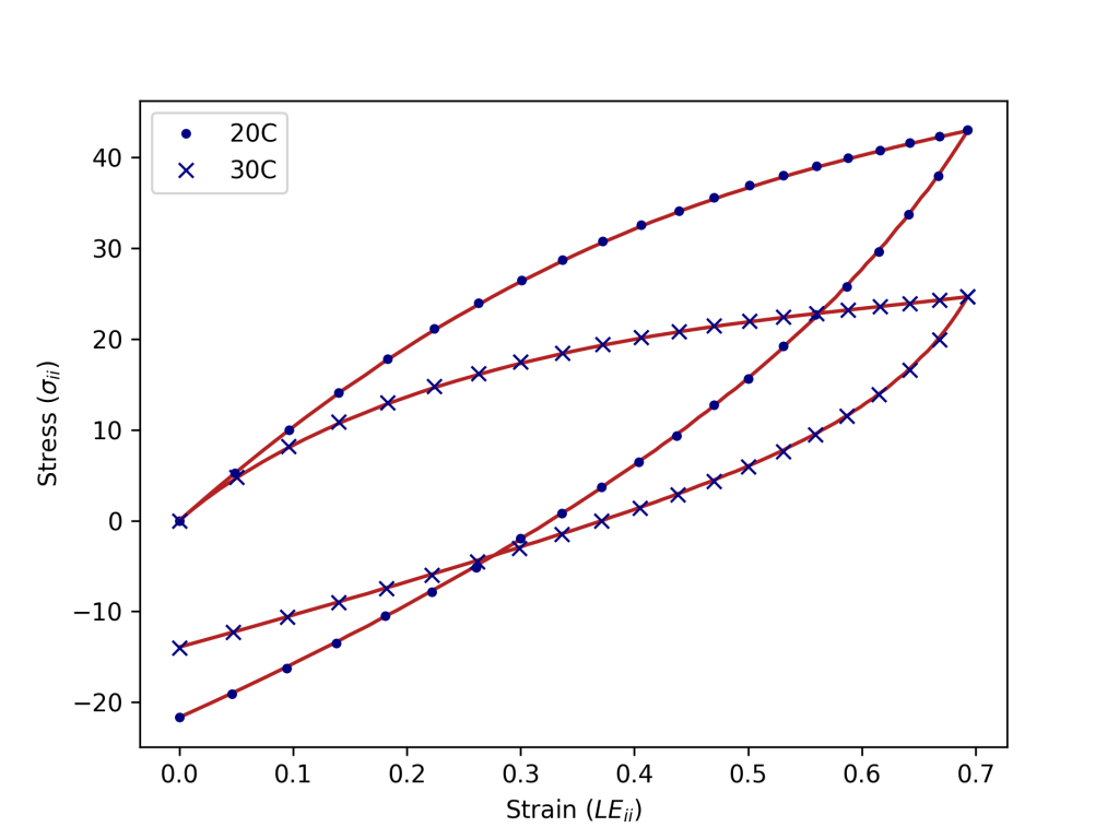 VUMAT for finite strain viscoelasticity